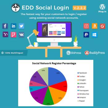 Easy-Digital-Downloads-Social-Login